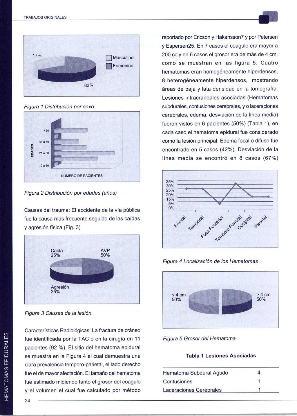 17% 83% Figura 1 Distribución por sexo q Masculino í-i Femenino reportado por Ericson y Hakansson7 y por Petersen y Espersen25.