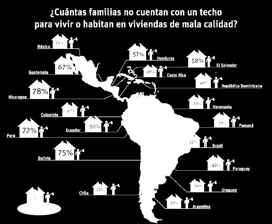 Déficit de vivienda en Latinoamérica En 2012, el BID llevó a cabo un estudio en el que se reveló que, a esa fecha, una de cada tres familias de América Latina y el Caribe un total de 59 millones de
