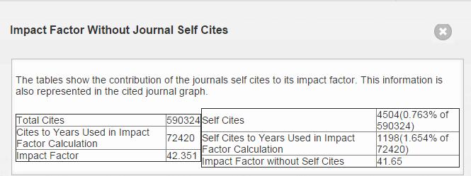 Según este ejemplo del JCR de 2014, la revista publicó 1393 artículos en los cinco años anteriores.