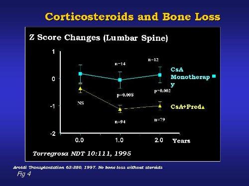 Corticosteroides. La causa más importante de la pérdida ósea tras el trasplante es el uso de corticoides.