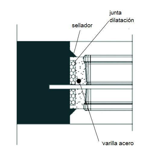 asentamiento inferior - Junta perimetral lateral - Junta perimetral superior - Fijación entre los pisos - Interrupción