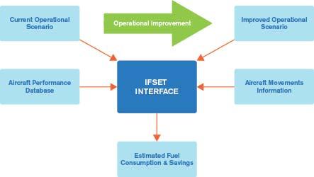 - 23 - El instrumento IFSET ayuda a armonizar las evaluaciones estatales de los ahorros de combustible de acuerdo con modelos más avanzados ya aprobados por el Comité sobre la protección del medio
