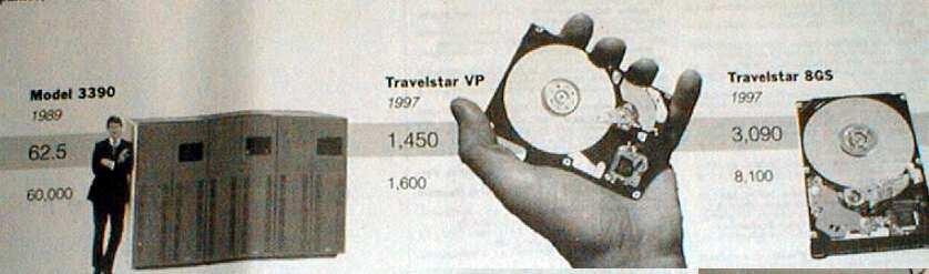 in 2,3 MBytes source: New York Times, 2/23/98, page C3, Makers of disk drives crowd even more data into even smaller spaces