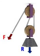 polipastos Una polea es una rueda que gira alrededor de un eje y que tiene en la parte exterior un canal por el que se hace pasar una cuerda o