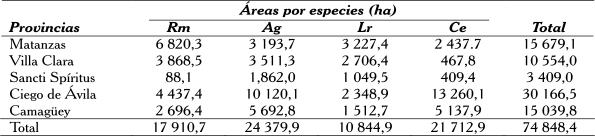10.2. Análisis económico de las funciones ambientales del manglar en el Ecosistema Sabana-Camagüey GLORIA GÓMEZ-PAIS La valoración económica de los recursos naturales y servicios ambientales