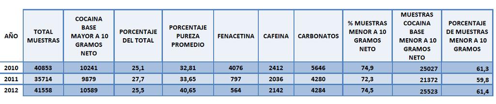 Año 2013 Chile Cantidad de muestras analizadas y resultados.
