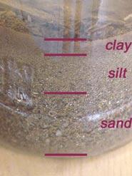 preliminar de los tipos de suelos: 1.