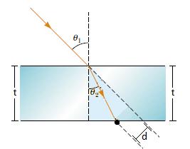 4. Se prolonga una línea paralela a la línea ya trazada en el paso 3 partiendo del punto de donde se marco el ángulo refractado. Línea paralela Distancia 5.