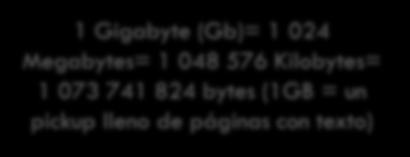 Un gigabyte es igual a 1,000MB (realmente 1.024 megabytes.