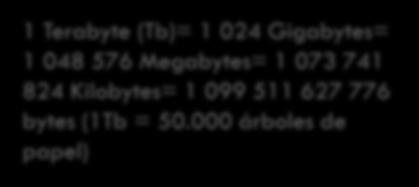 Un Terabyte es una unidad de medida de memoria (2 elevado a 40) aproximadamente igual a un trillón de bytes (realmente 1.099.511.627.776 bytes).