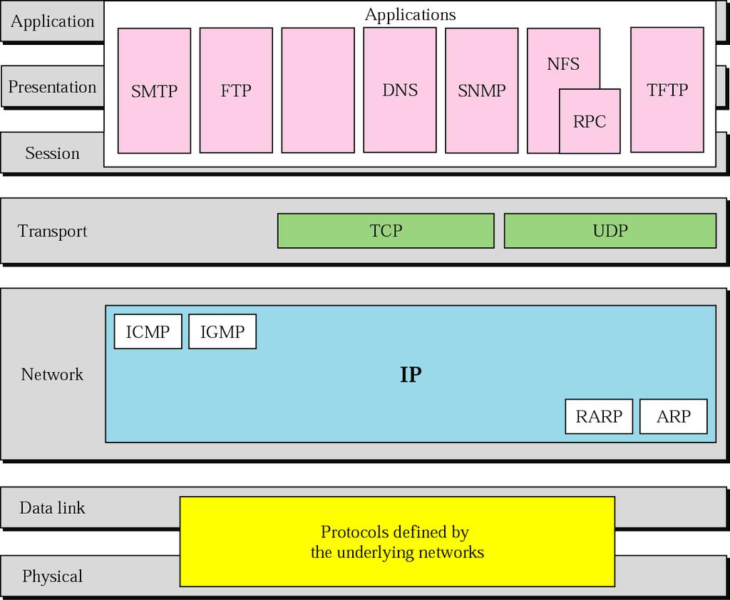 5 1 Paradigmas de comunicaciones Las aplicaciones se implementan tradicionalmente sobre el nivel de transporte (UDP o TCP).