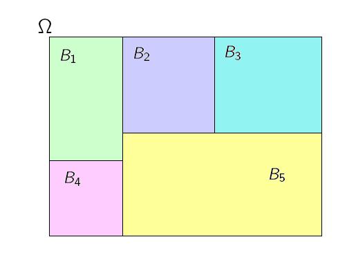 Ley de la probabilidad total Un conjunto de sucesos B 1, B 2,.