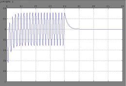 Figura 5: Esquema en Simulink de la simulación Figura 3: Representación gráfica de la intensidad en el circuito RL 4.