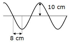 Determina: a) Periodo b) Frecuencia c) Longitud de onda d) Velocidad de propagación 2.