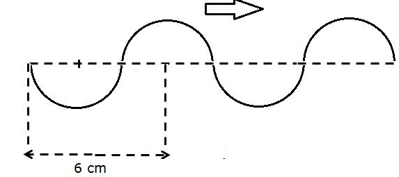 3.- La figura muestra una onda que se propaga en una cuerda con una frecuencia de 10 Hz. Determina la velocidad de propagación de la onda 4.