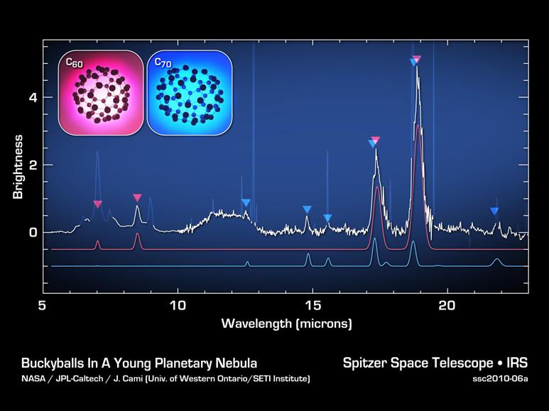 Los fullerenos han vuelto a ser noticia importante en 2010, al haber sido detectados en varias nebulosas por el telescopio espacial Spitzer.