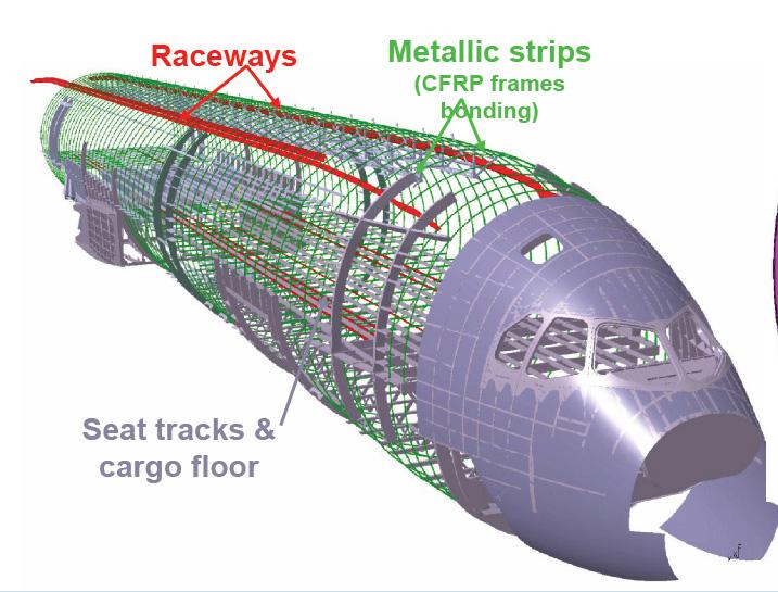 1 Giga Pascal Así, un cable hecho de nanotubos de 1 cm 2 de grosor podría aguantar un peso de 1000