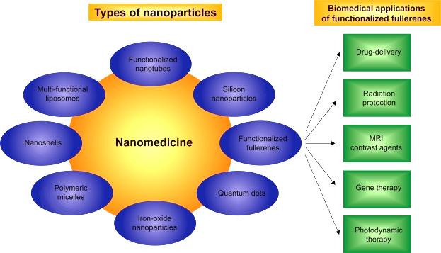 Estamos viendo que fullerenos, nanotubos de carbono y grafeno tienen el potencial para generar sorprendentes aplicaciones (M. F. El Kady and R. B. Kaner, Nature Comm.