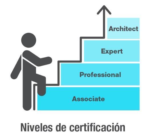 Certificaciones Cisco Las certificaciones Cisco son universalmente