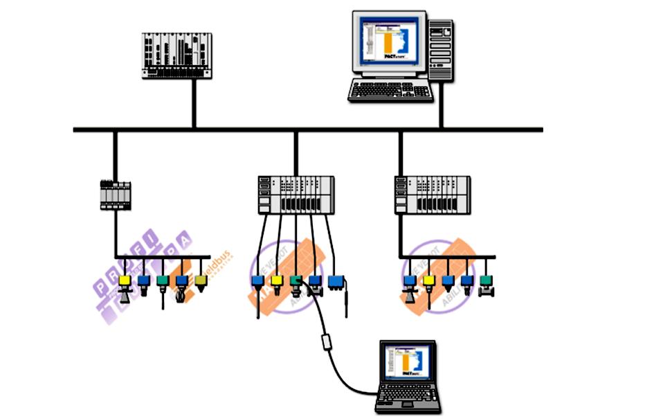 Conexión eléctrica 4 Conexión eléctrica 4. Requisitos generales La gama de alimentación de tensión puede diferenciarse en dependencia de la ejecución del equipo.