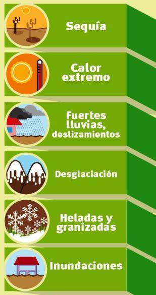 D. El escenario del cambio climático en el territorio peruano Fuente: