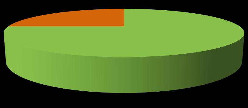 Gráfica 4. Porcentaje de solicitudes según propósito 25% 75% canchas vías principales y secundarias Fuente: Elaboración propia en base a archivo de la UTGP, 2014.