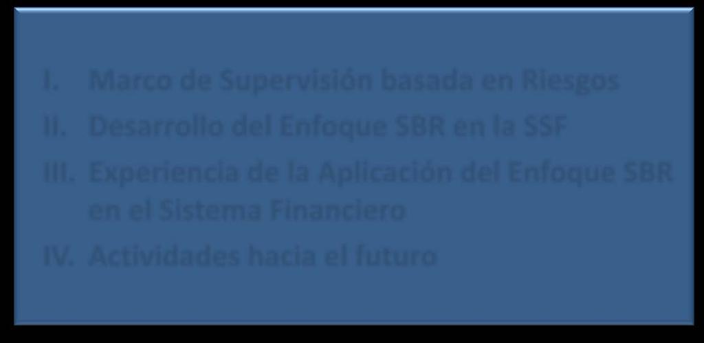 Contenido I. Marco de Supervisión basada en Riesgos II. Desarrollo del Enfoque SBR en la SSF III.