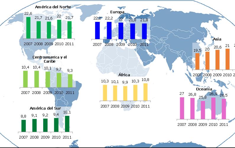 L a U E e n e l m u n d o G r á f i co 2 Consumo per cápita en el mundo (kg, 2007 2011) Fuente: FAO Europa incluye a los países de la