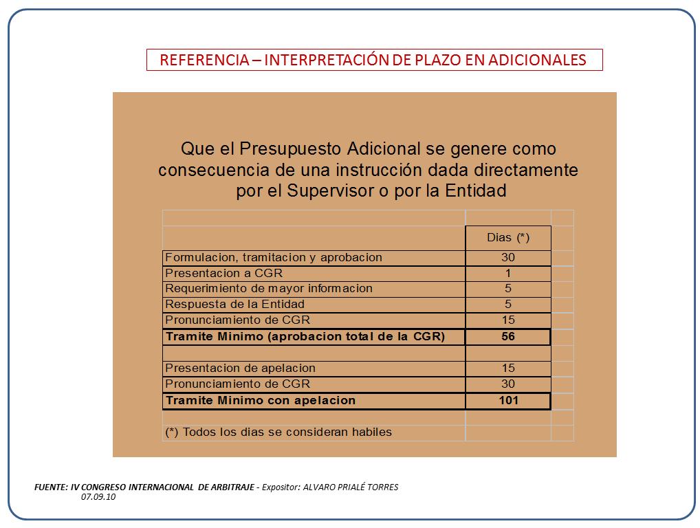 73 Cuadro 7.4 Presupuesto adicional generado por supervisor o entidad Fuente: Álvaro Prialé Torres (2010).