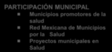 Operación del programa PARTICIPACIÓN MUNICIPAL Municipios