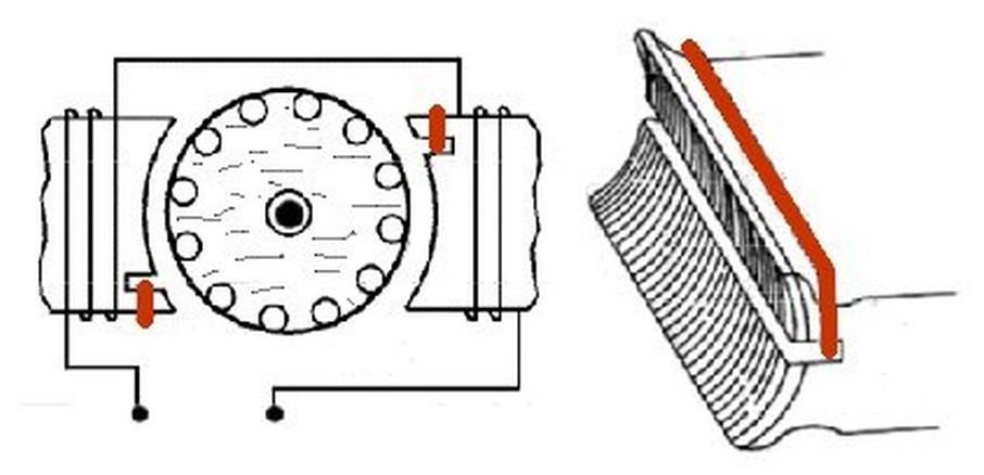 Fig. 36: Diagrama fasorial de un motor de fase partida Motores de espira de sombra E (Fuente: Centro Integrado de Formación Profesional (MSP). http://www.cifp-mantenimiento.es/e-learning/index.php?