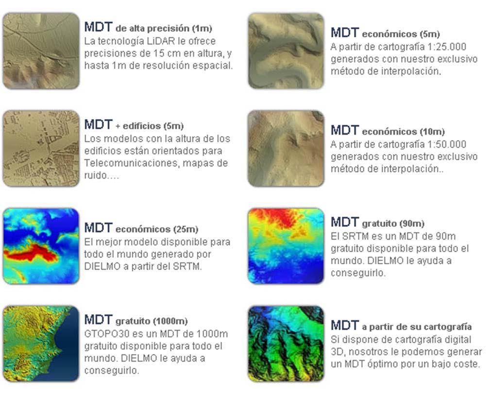 VERSATILIDAD EN LA INCORPORACIÓN DE MDTs DIELMO 3D ofrece una amplia variedad de Modelos Digitales del Terreno con la máxima