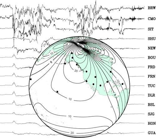 El B terrestre varía en el tiempo Variaciones rápidas (10-3 s - 10 7 s) Corrientes en la magnetósfera /ionósfera (τ