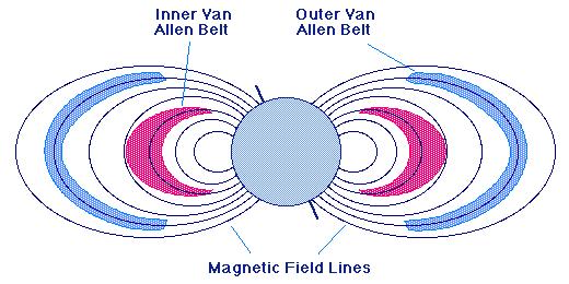 Magnetósfera Se