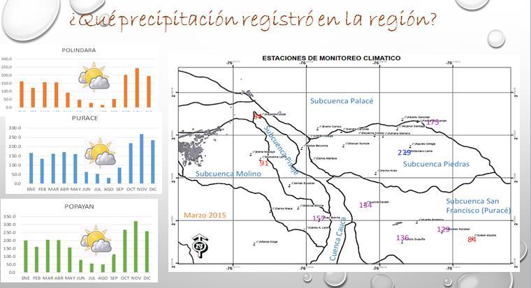 El comportamiento de la precipitación en las estaciones ubicadas en la cuenca alta del rio Cauca, periodo 2013 2014, se caracteriza por una temporada de lluvia entre octubre y abril, meses de