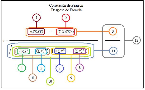 Anexo 3 Desglose de fórmula (Aron & Aron, 2001) (Christensen, 1990) (López, Estadística Descriptiva en Ciencias del Comportamiento, 2011) (López,