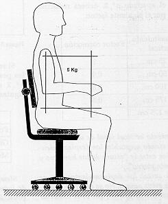 Página 4 de 6 Manipulación de cargas en postura de sentado - El peso máximo recomendado es de 5 kg siempre que sea una zona próxima al tronco.