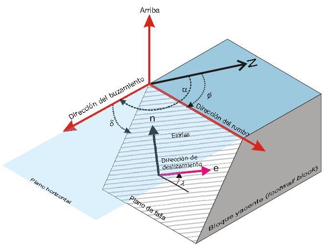 Modelación Numérica de Tsunamis: condición inicial CONDICIÓN INICIAL PARAMETRO Localización Profundidad
