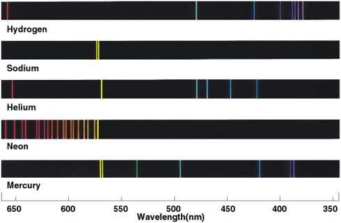Espectres òptics Electrons de valència Energies ev