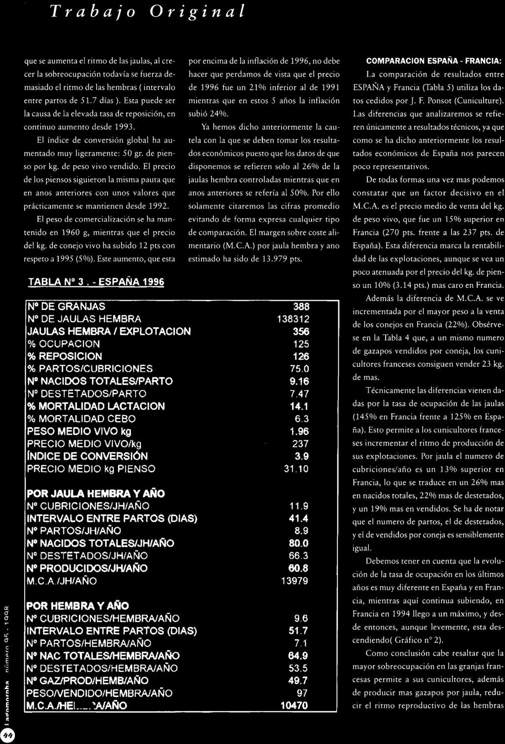 - ESPAÑA 1996 N DE GRANJAS N DE JAULAS HEMBRA JAULAS HEMBRA / EXPLOTACION ^ OCUPACION % REPOSICION ^6 PARTOS/CUBRICIONES N NACIDOS TOTALESlPARTO N DESTETADOS/PARTO % MORTALIDAD LACTACION ^ MORTALIDAD