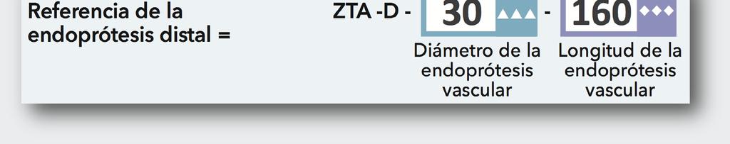 proximal = ZTA-PT- - Diámetro de la Longitud de la