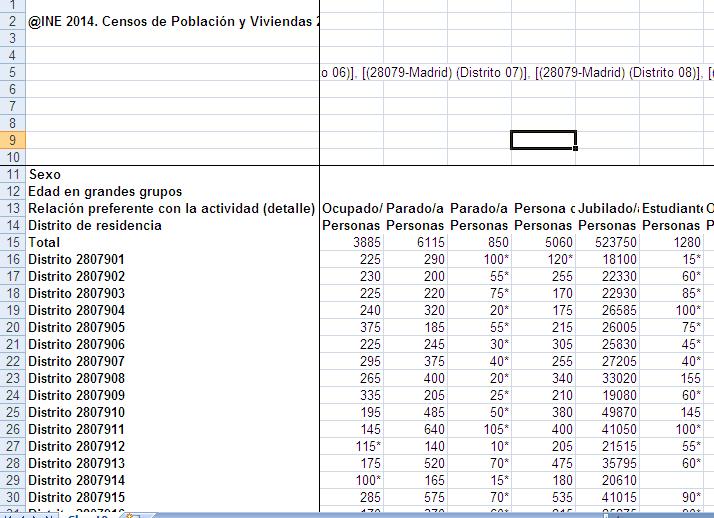 Los censos de 2011: Difusión de resultados Ejemplo: Relación con la