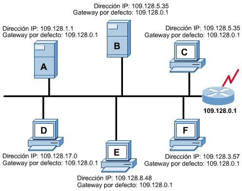 Gateway por defecto Una computadora ubicada en un segmento de red que está intentando hablar con otra computadora en un segmento diferente pasando por un router, envía los datos a través de un