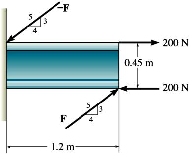 40. Determine el momento de la cupla que actúa sobre la tubería. El segmento AB está dirigido 30 hacia abajo del plano xy. 44.