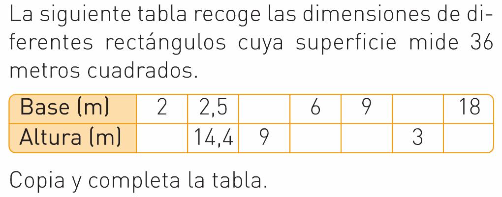 2.- RELACIONES DADAS POR TABLAS Ejemplo 2 4 12 18 6 4 2 La superficie, que es 36, se calcula multiplicando la base por la altura.