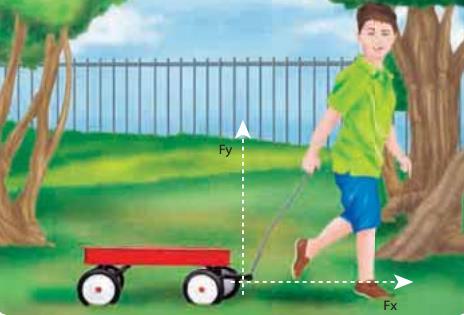 Un ejemplo es el de la figura 1.67, donde un niño jala un carrito de juguete, aplicando una fuerza sobre el carrito.