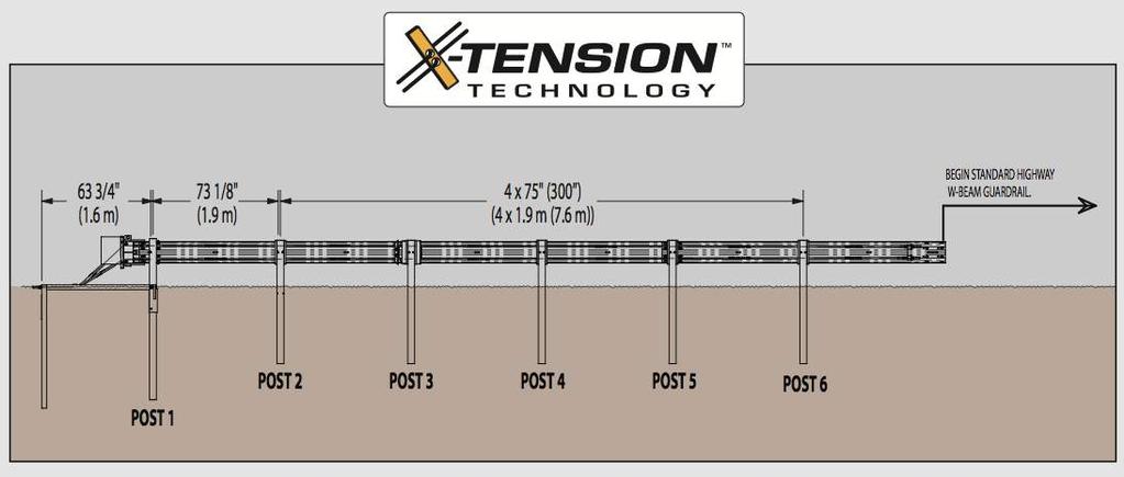 Desviación máxima: 988 mm X-TensionTM es el primer terminal para defensas completamente redireccionable y no traspasable.
