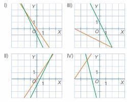 1. Resuelve gráficamente los siguientes sistemas: Ficha 6. Sistemas de ecuaciones y 3 3y 5 () y 3 y 3 y 1 4 y.
