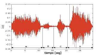 Un espectro de vibración es una imagen de cálculo de datos que nos muestra los datos de frecuencia / amplitud.