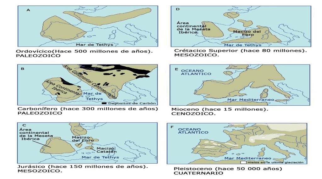 Evolución geológica